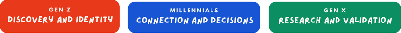generational social media preference
