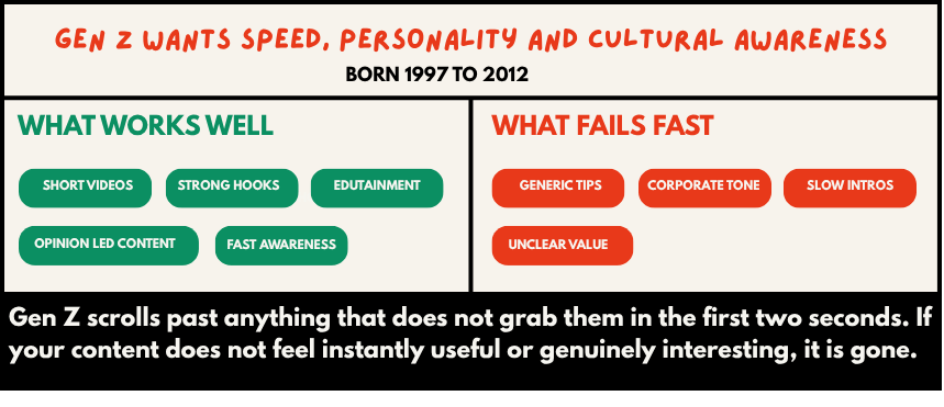 GENZ WORKS AND FAILS