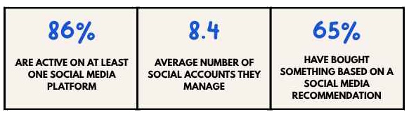 Millennials STATS\_ social media