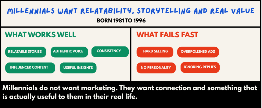Millennials Works and Fails