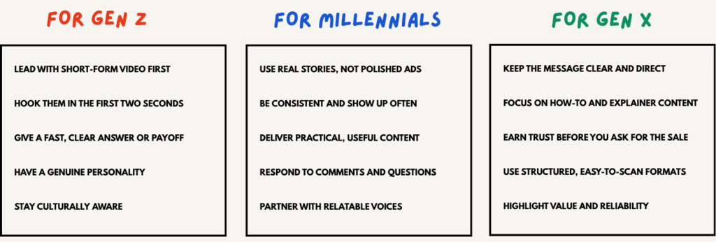 diff generation social media table